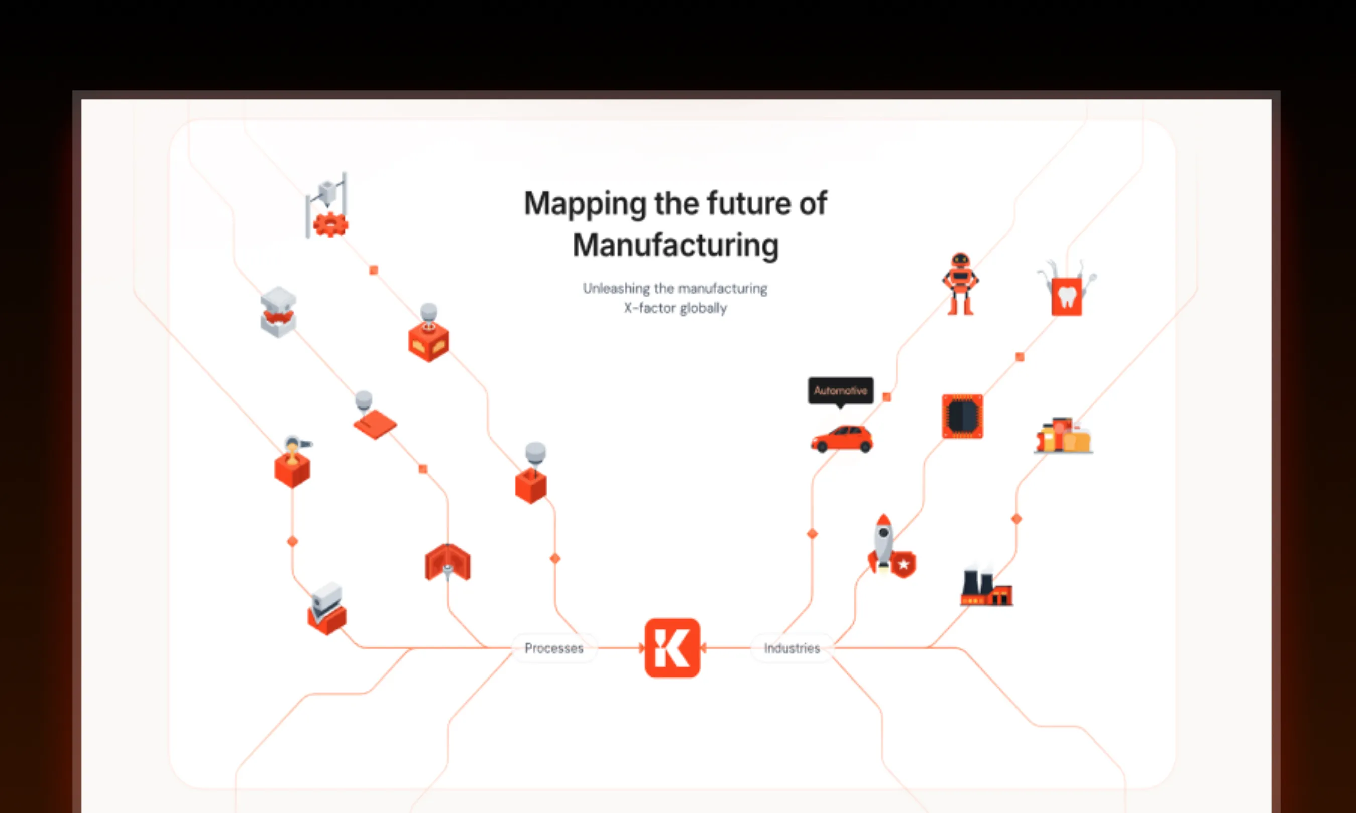 Project Kairos